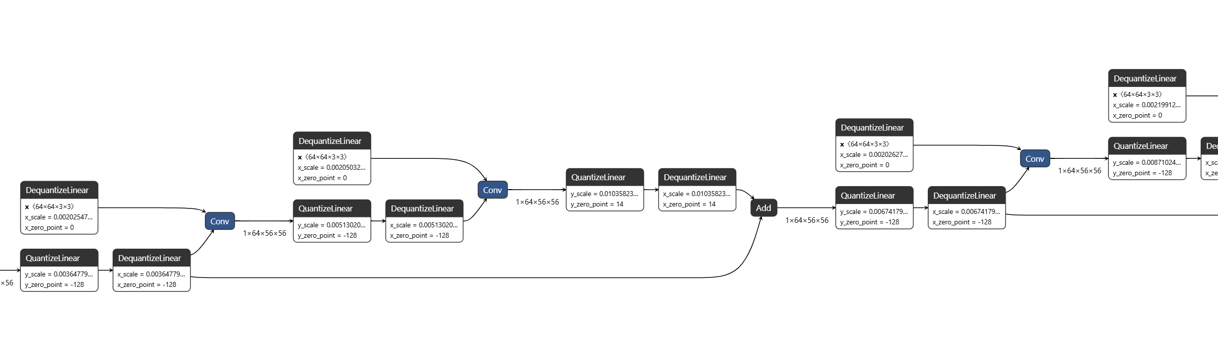 resnet18_qdq