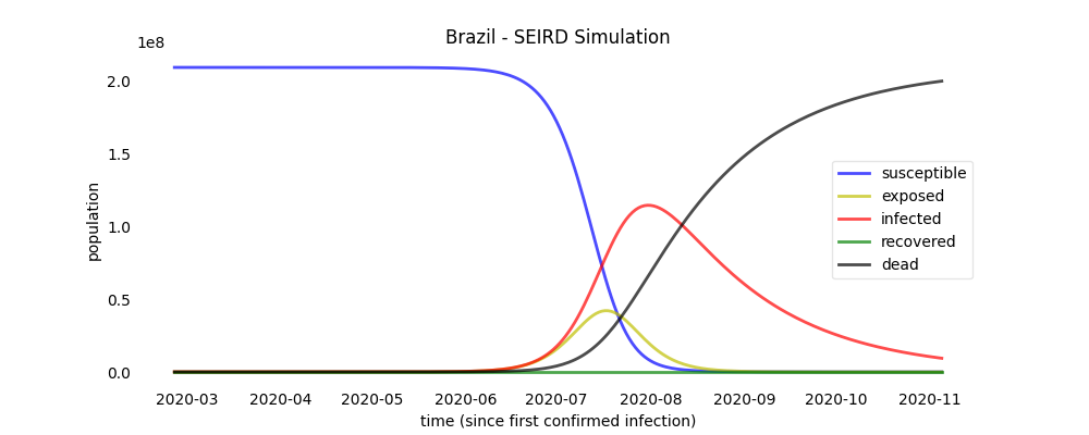simulation plot