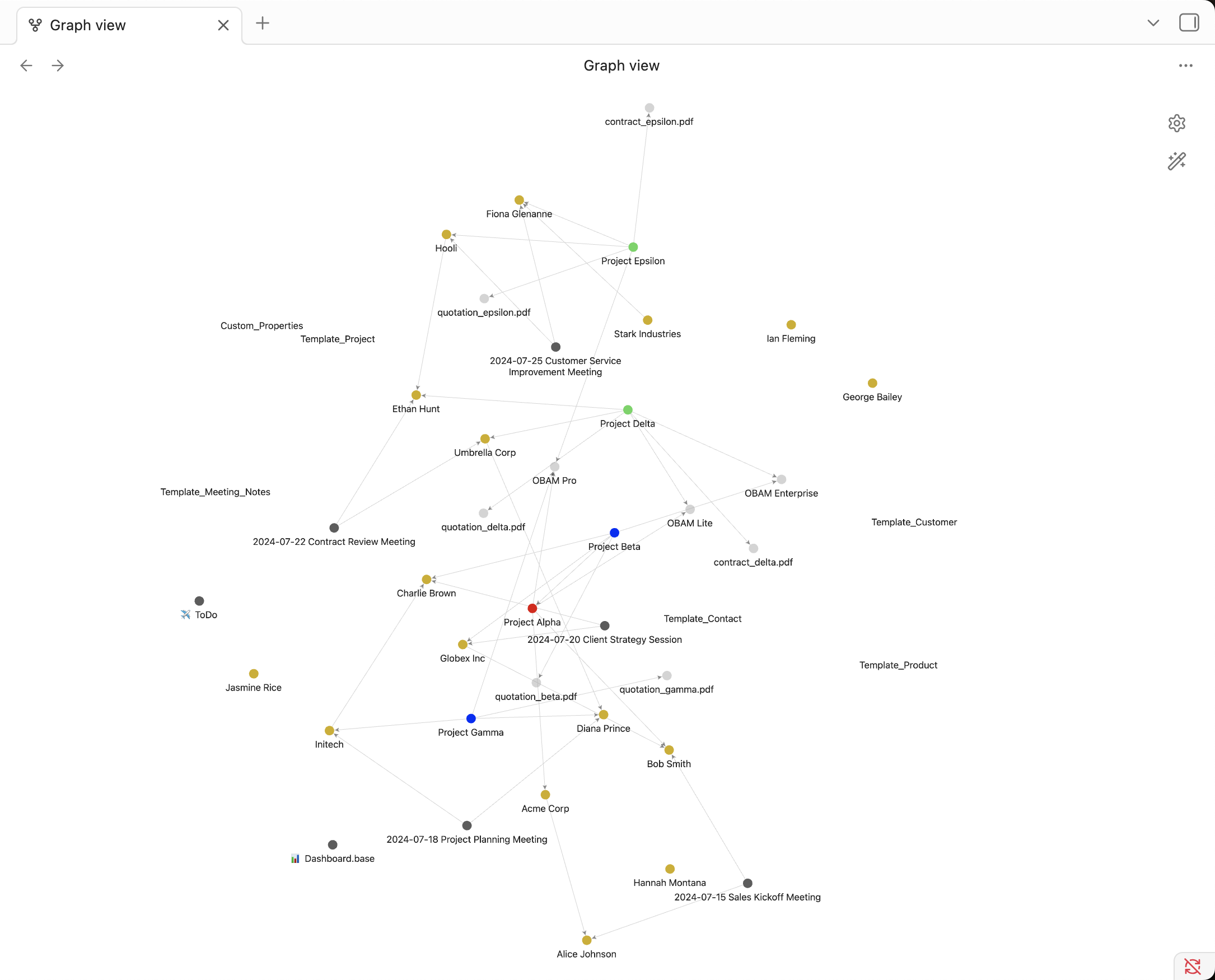 Graph View