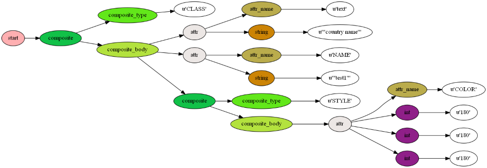 https://raw.githubusercontent.com/geographika/mappyfile/master/docs/images/class_parsed_small.png