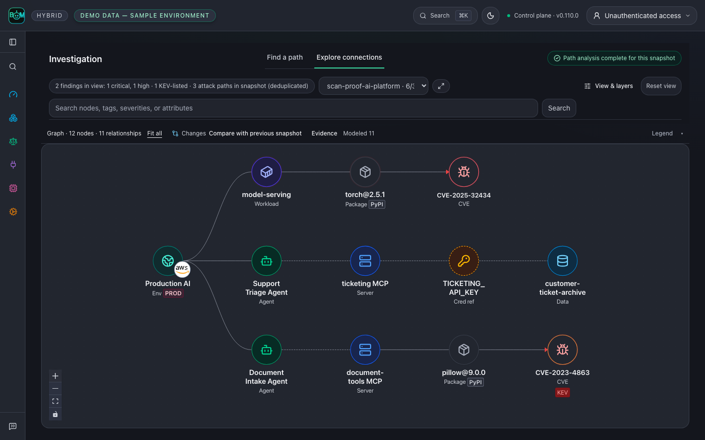 Sample production environment showing agents, MCP servers, dependencies and findings, with modeled access labeled
