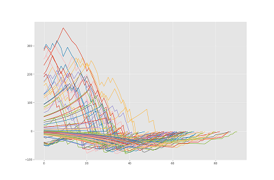 QLearning Graph