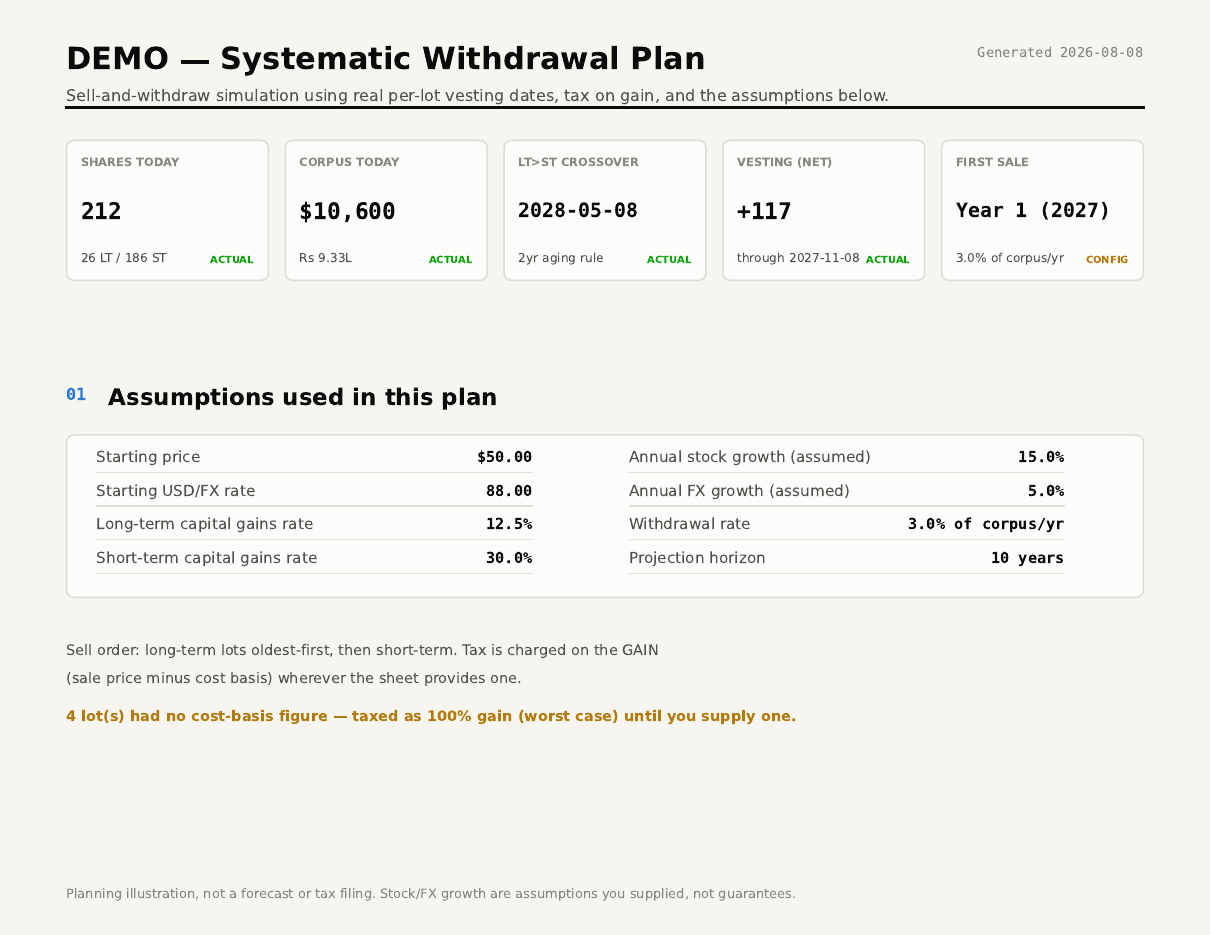 SWP plan PDF cover page, synthetic DEMO data