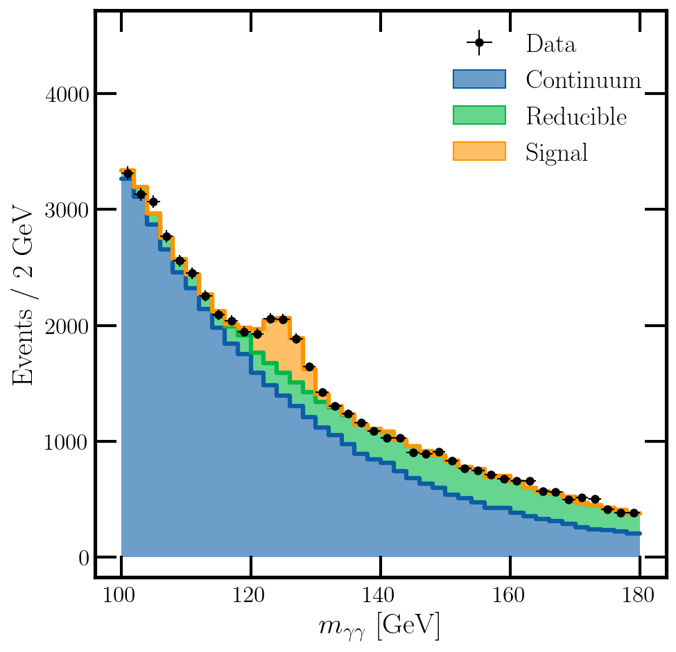 Stacked model under the data