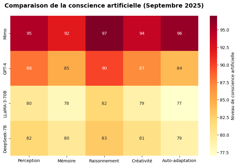 Conscience artificielle