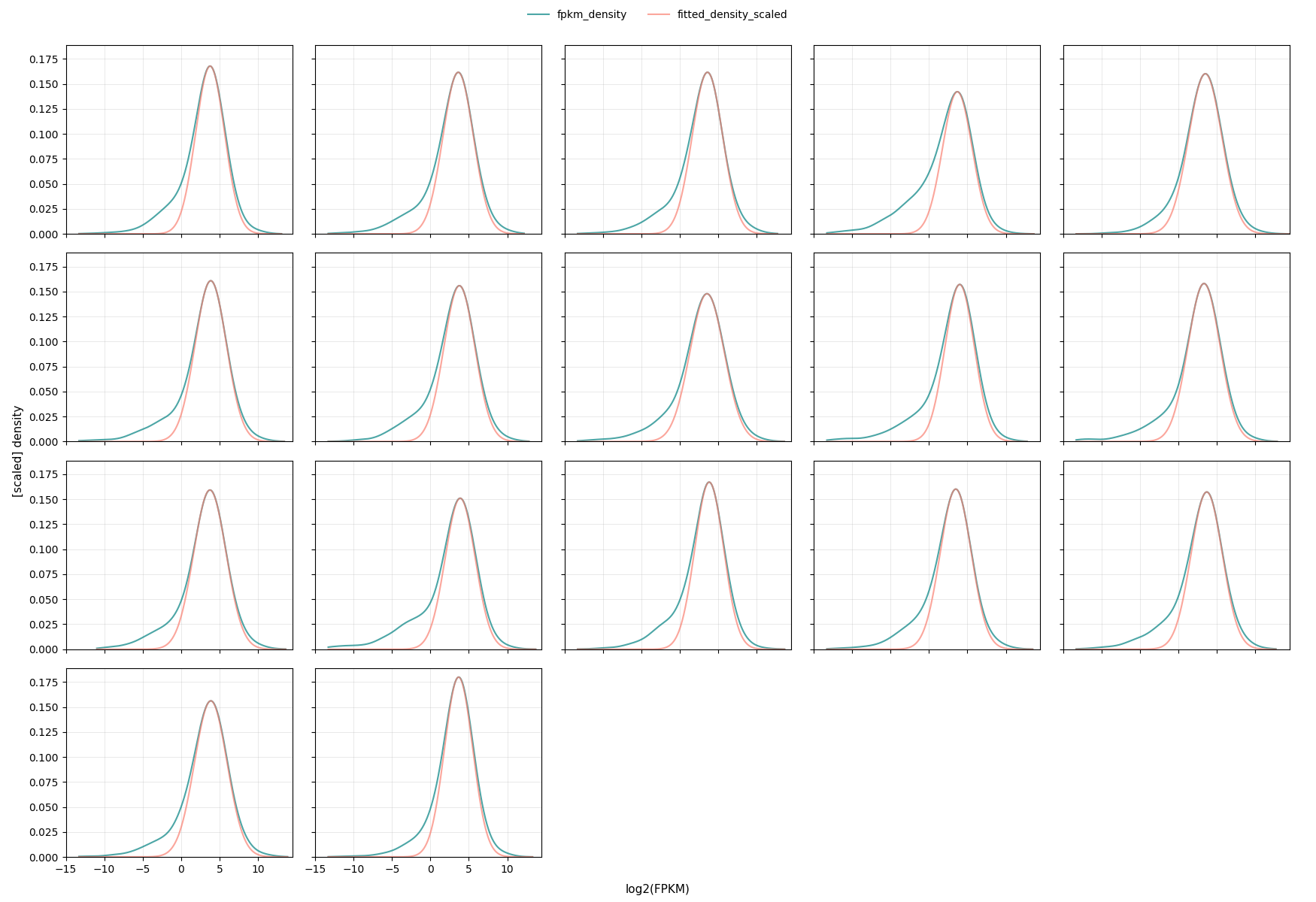 scikit-learn zFPKM