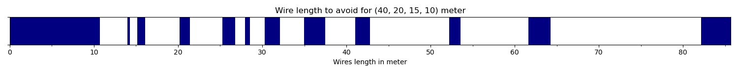 Wire Length