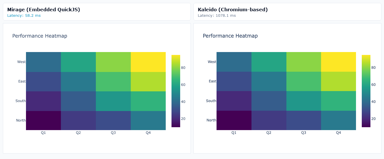 Performance Heatmap