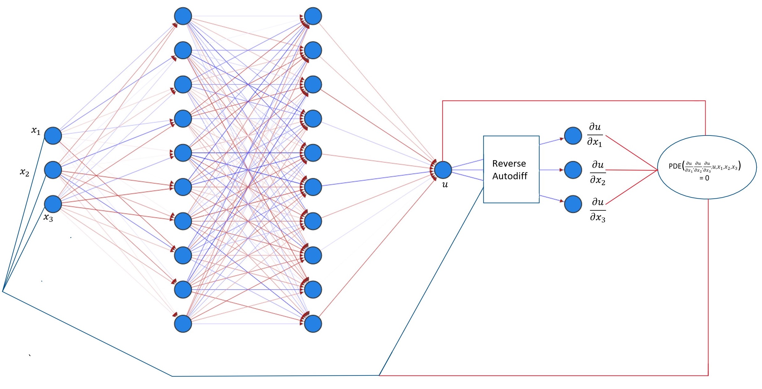 flow_learn_diagram