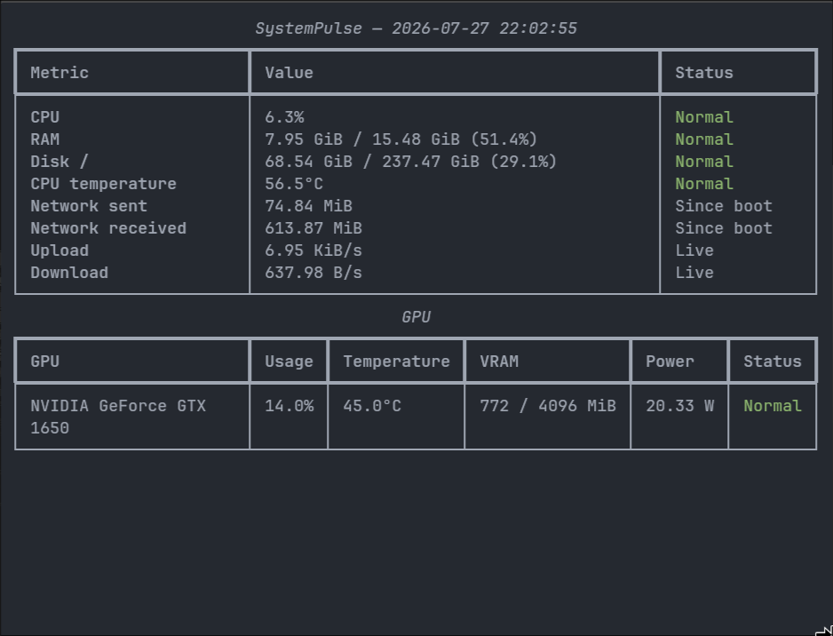 SystemPulse live dashboard showing CPU, RAM, disk, network, and NVIDIA GPU metrics