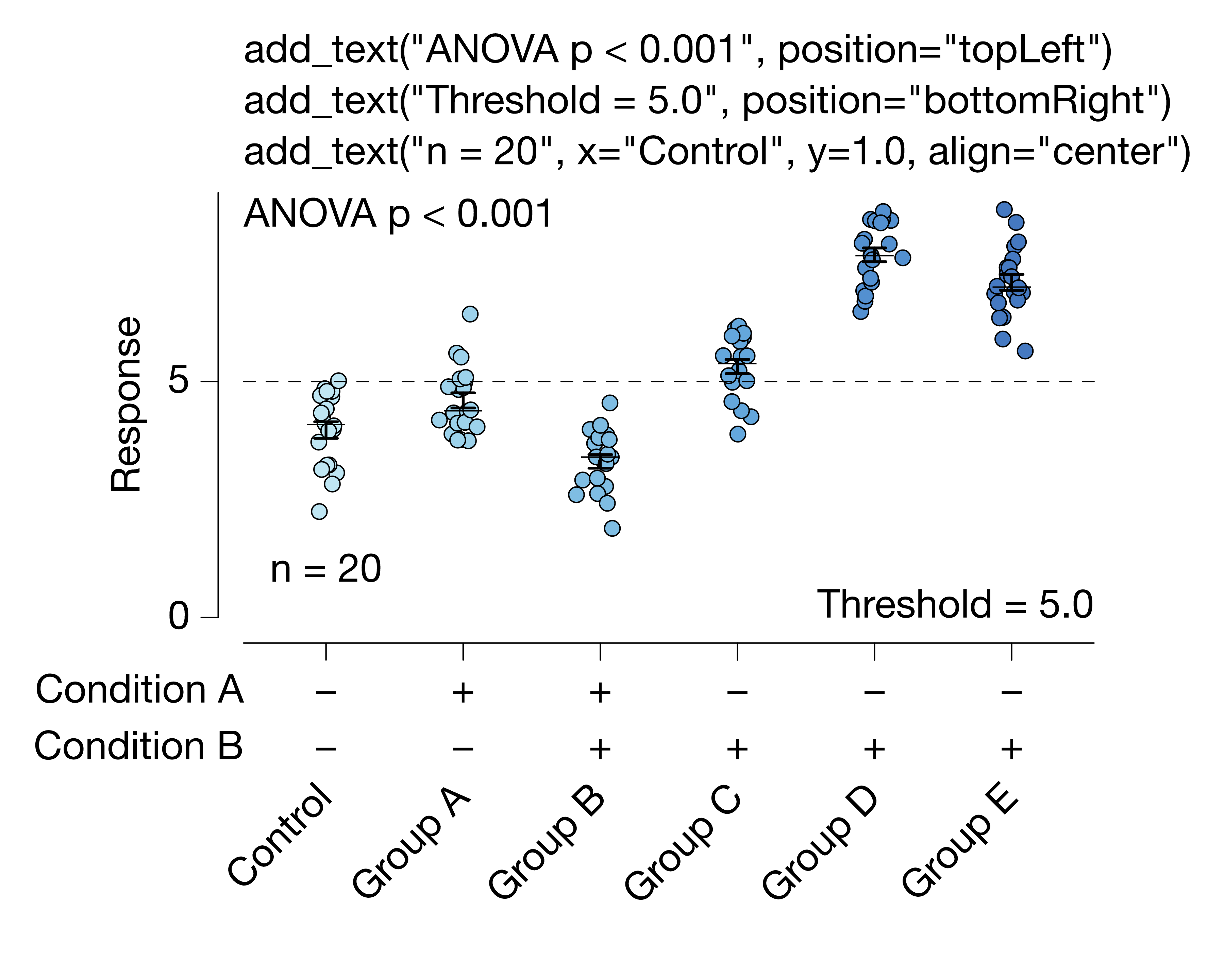 text annotation example
