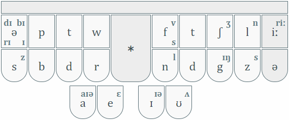 Stenotype layout for Phenrsteno