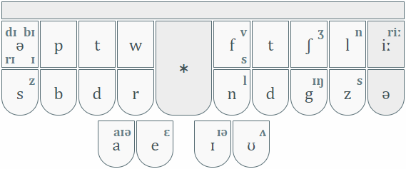 Phenrsteno layout