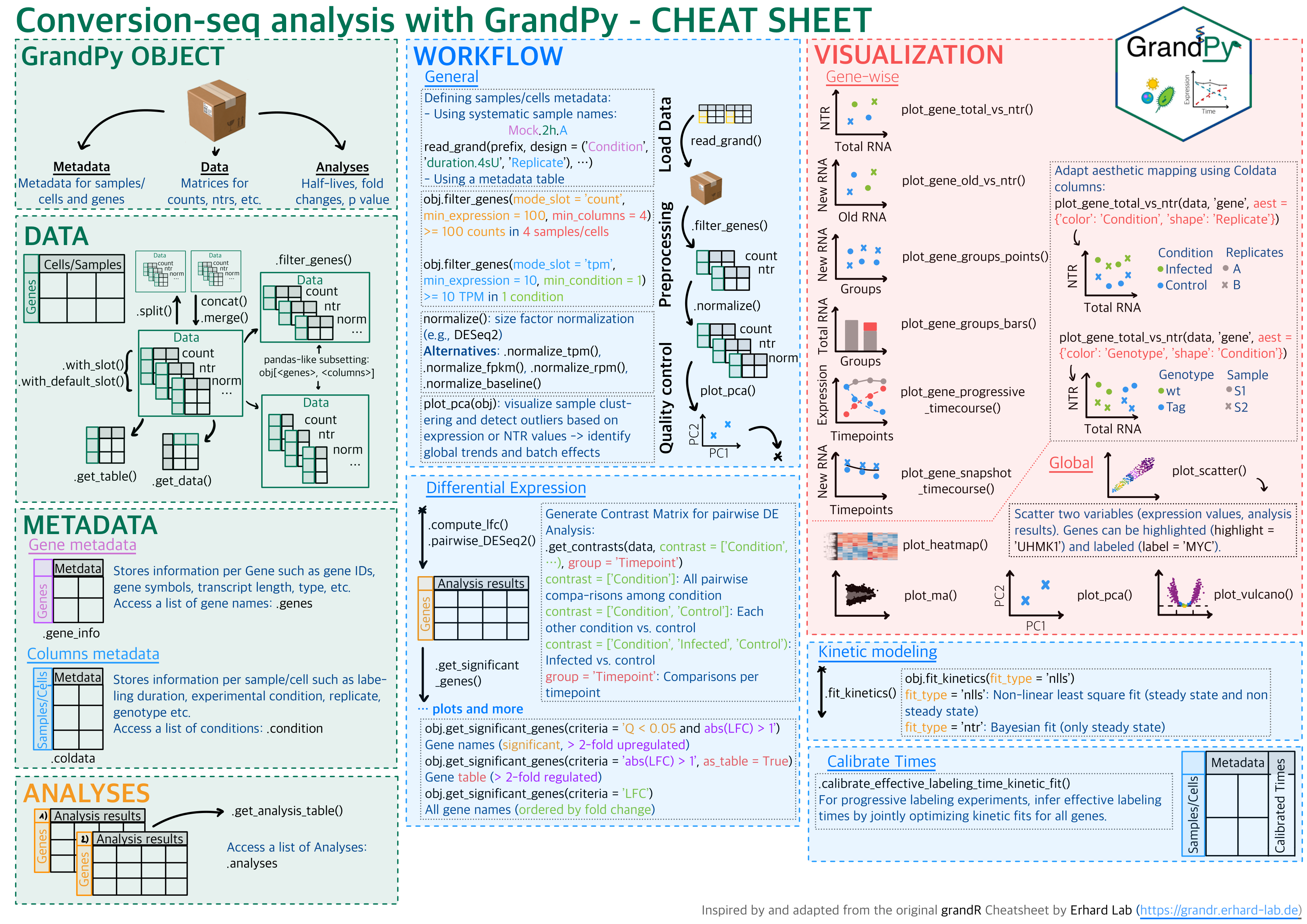 grandPy Cheatsheet