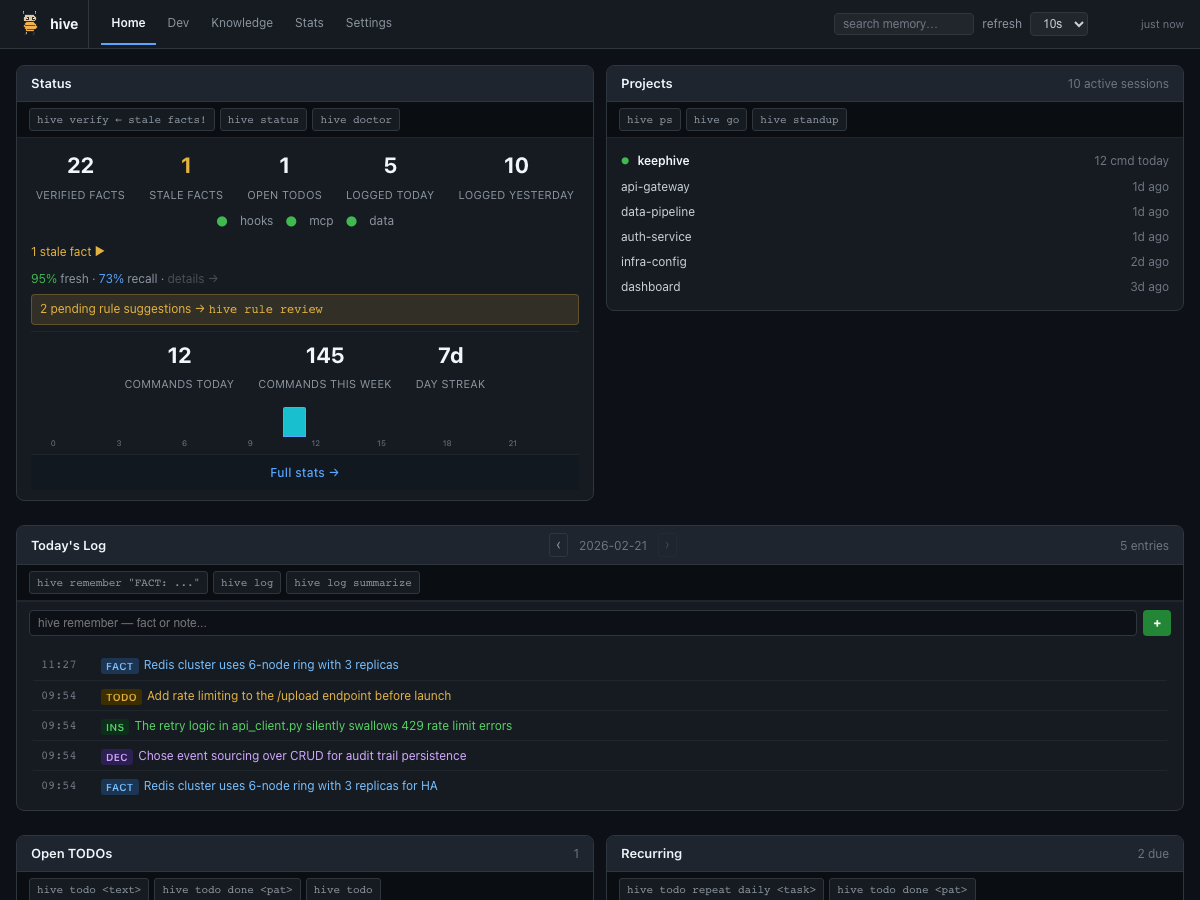 keephive dashboard