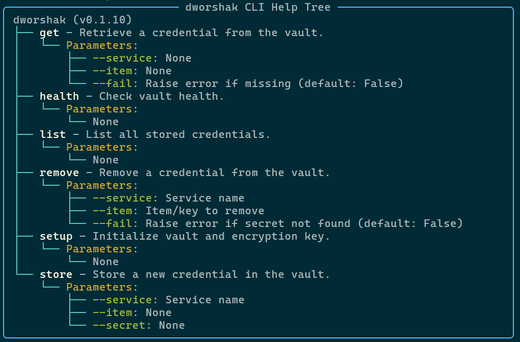 Screenshot of the dworshak CLI Tree Help