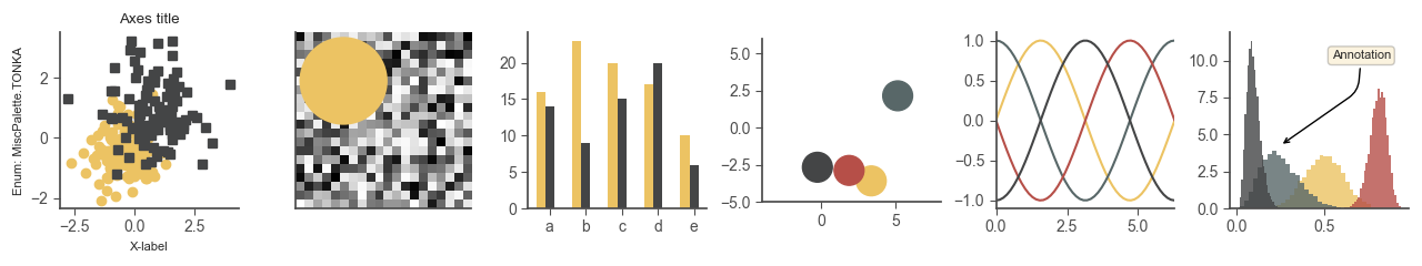 tonka palette charts