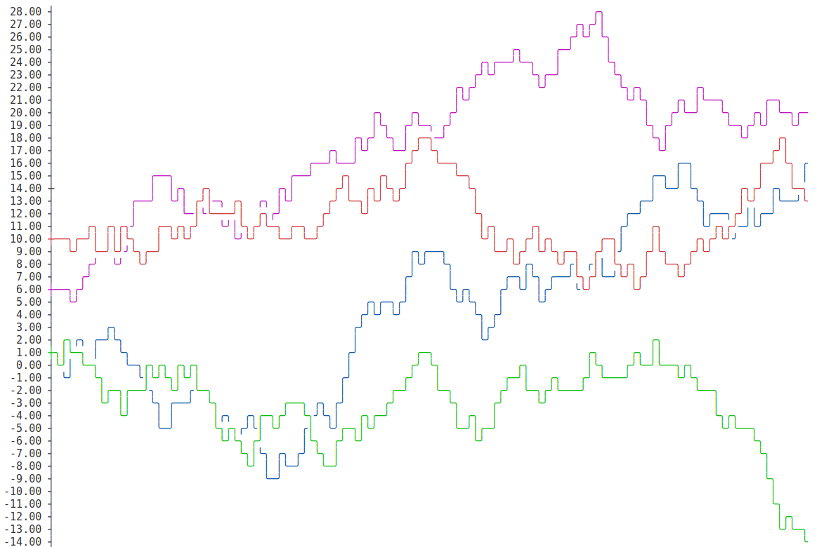 Console ASCII Line charts in pure Javascript (for NodeJS and browsers)