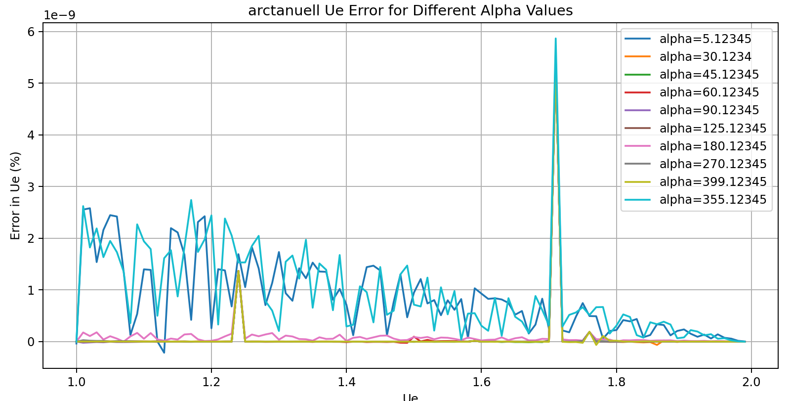 Result of this example