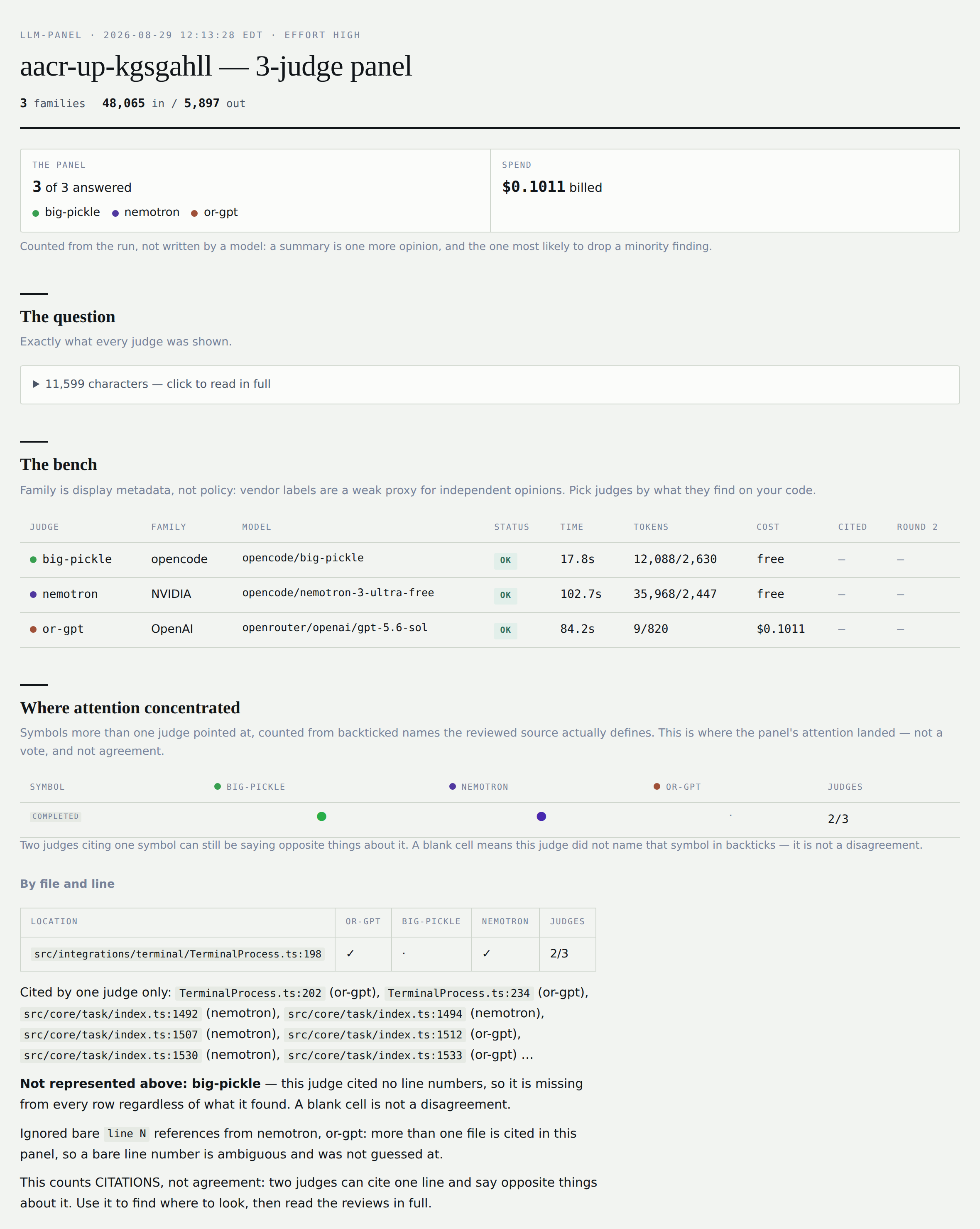 panel report: scoreboard, bench, and citation-overlap tables