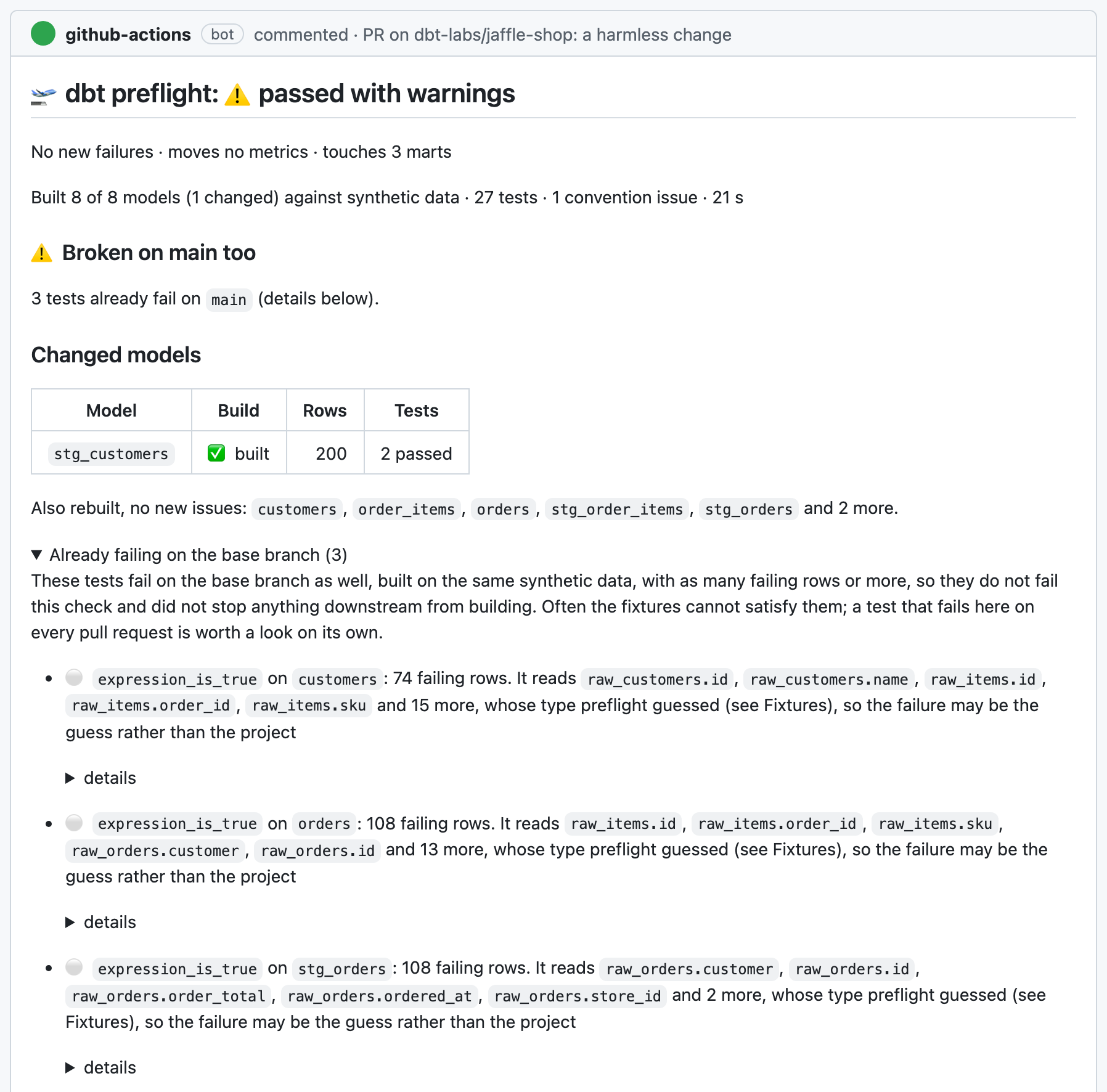 A preflight comment on dbt-labs/jaffle-shop that passes with warnings: three tests that also fail on main are listed first and folded below, each noting which columns' types preflight guessed, and the harmless pull request is not failed for them