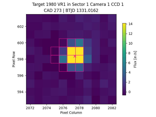Example TPF