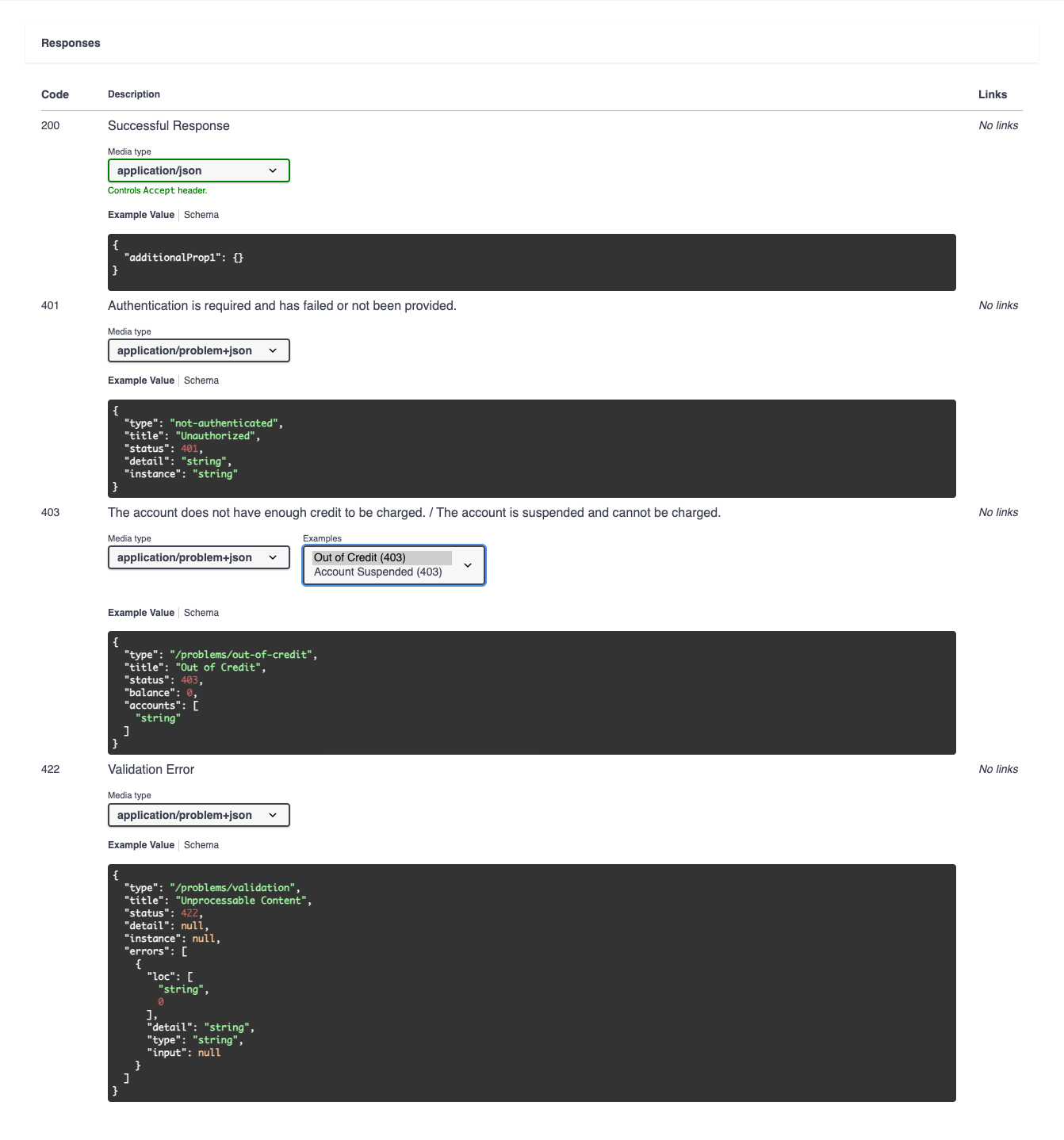 Swagger error responses with a problem+json examples dropdown