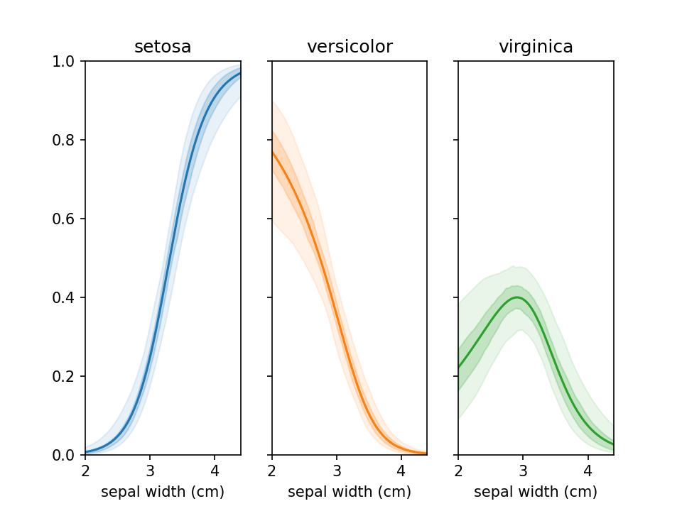 Default uncertainty plot