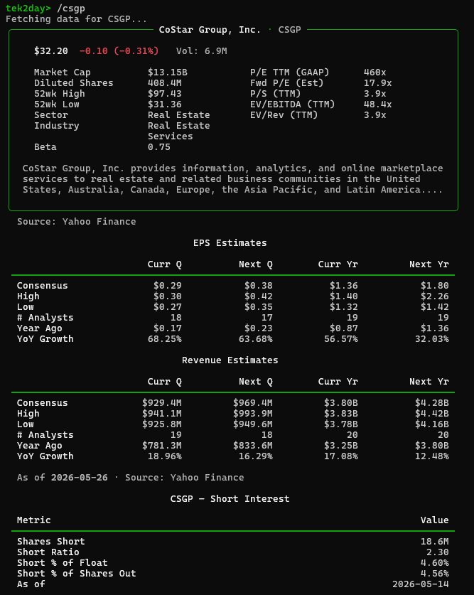Ticker summary
