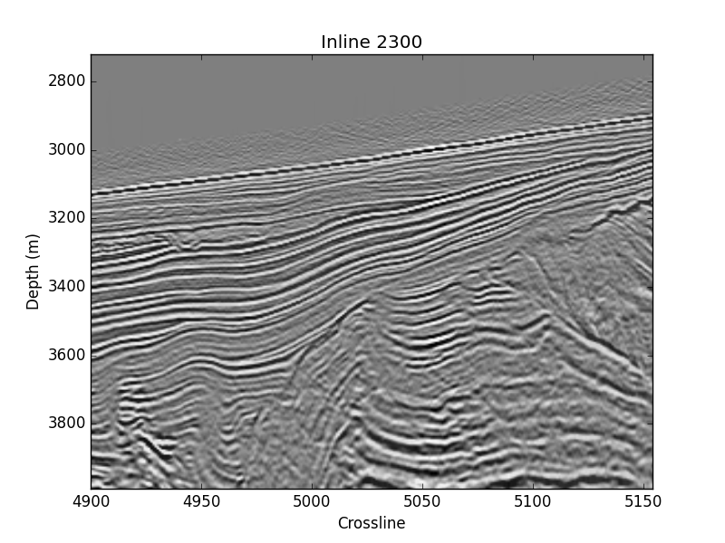 An inline from the 3D seismic volume.