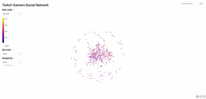 Network graph demo. Panning and zooming interactions are shown. We also see the mouse grab a node and drag it to someanother location, untangling the visualization.