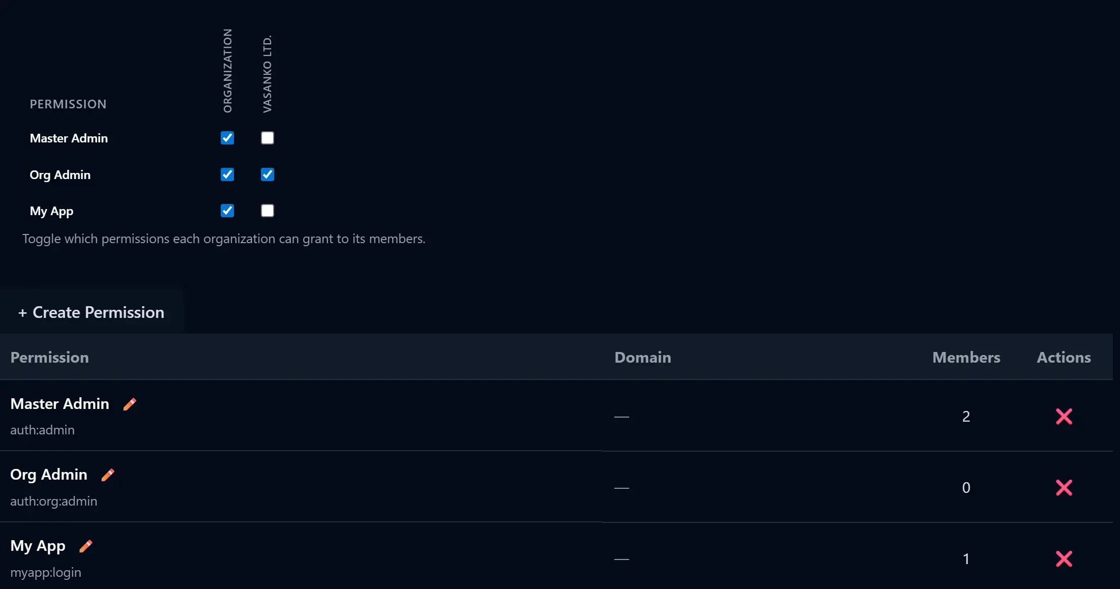 Admin panel permissions