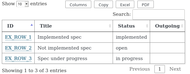https://raw.githubusercontent.com/useblocks/sphinx-needs/master/packages/sphinx-needs/docs/_images/needtable_1.png