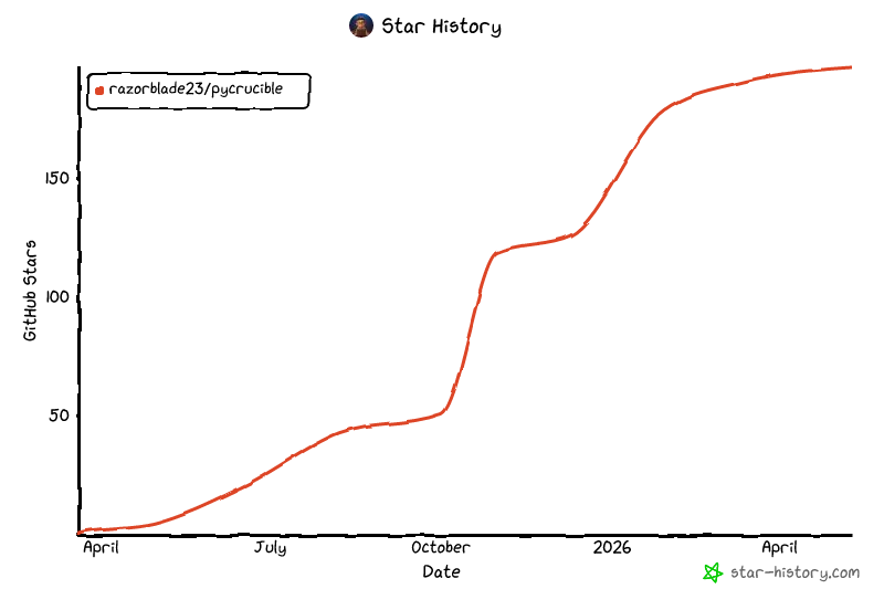 Star History Chart