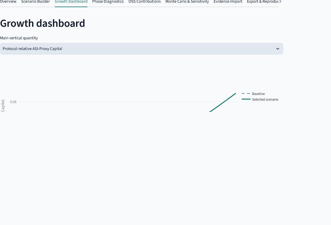 Streamlit Growth Dashboard comparing the baseline with a selected scenario