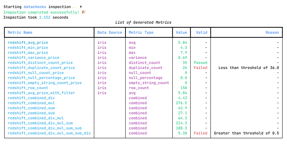 why_data_observability