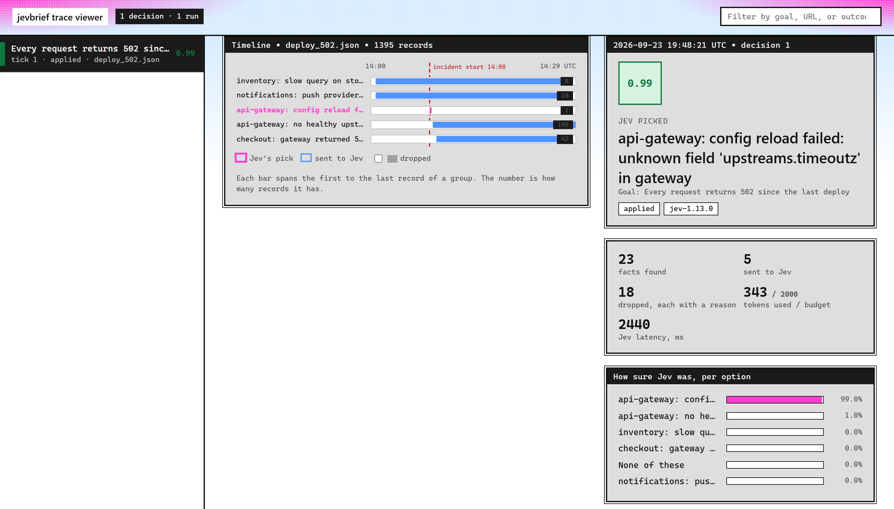 Timeline view: the config error is a single mark at the incident start, followed by many symptom errors