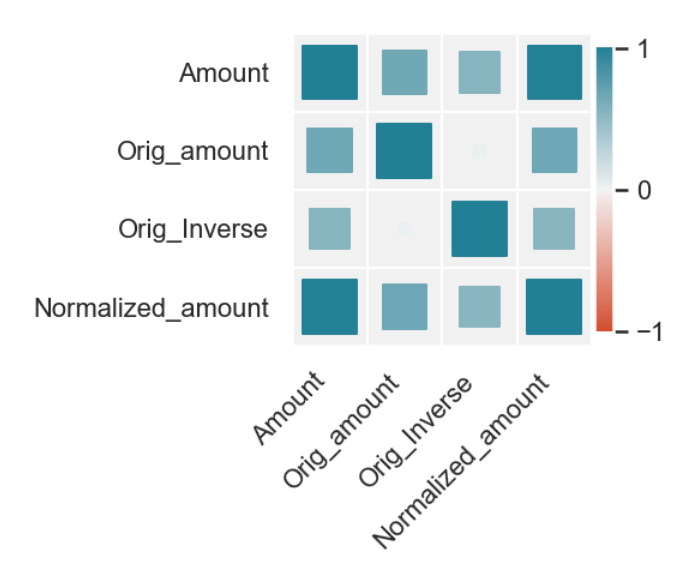 correlation-matrix