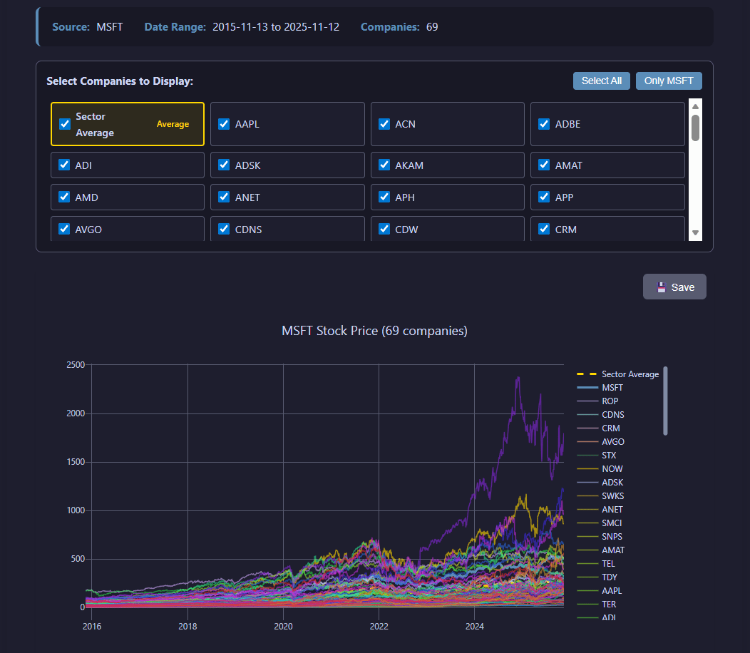 Data extraction results