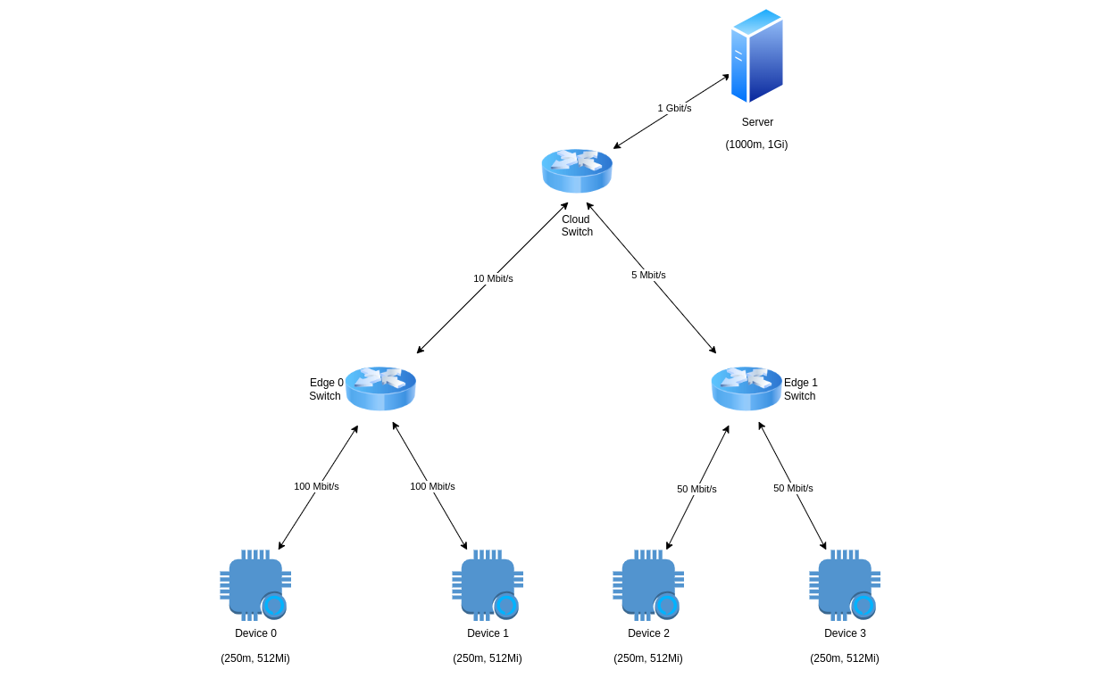 Network Topology