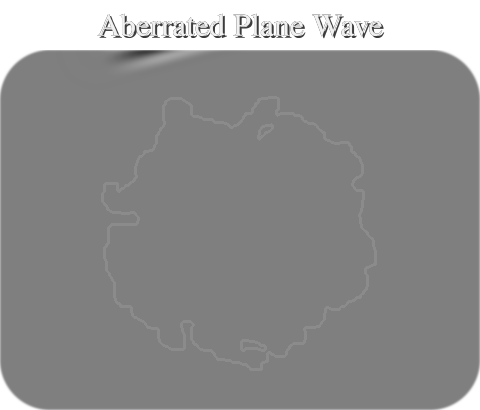 Eikonal Plane Wave Aberration Animation