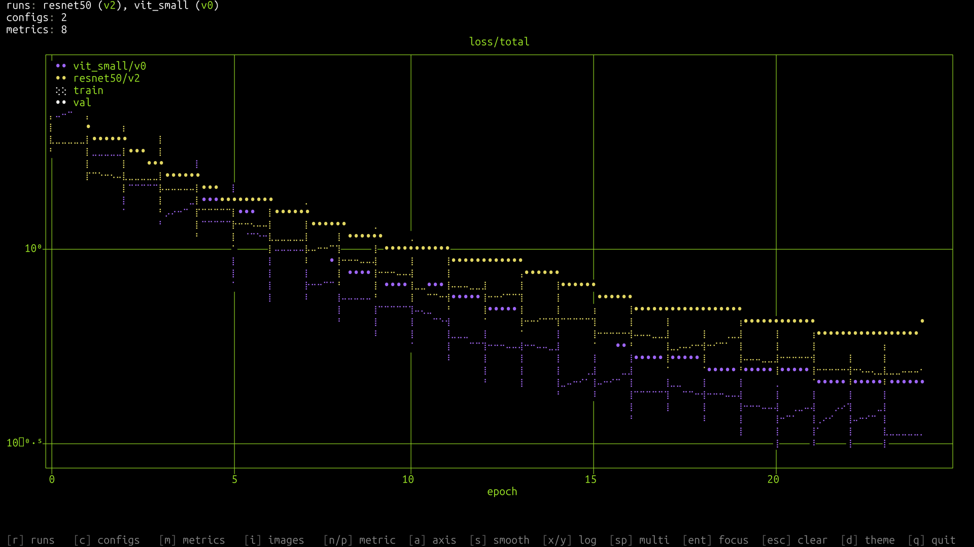 Run comparison plot in ltui