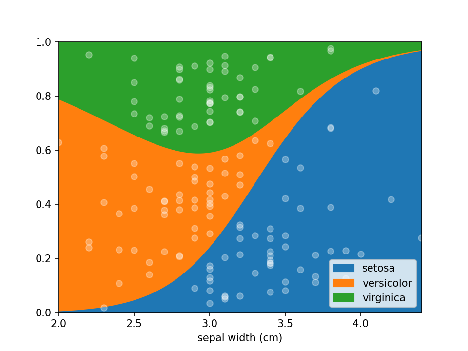 LoRePlot example on Iris Dataset