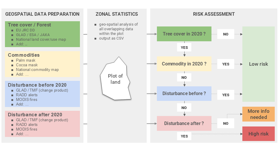 Kopie von whisp_decision_tree_20240909
