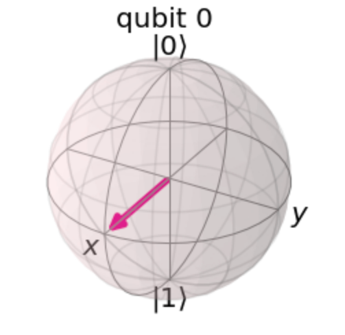 Bloch Multivector
