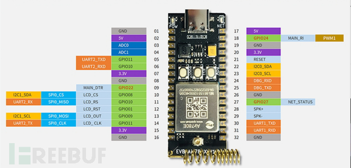 Air780e Development Board