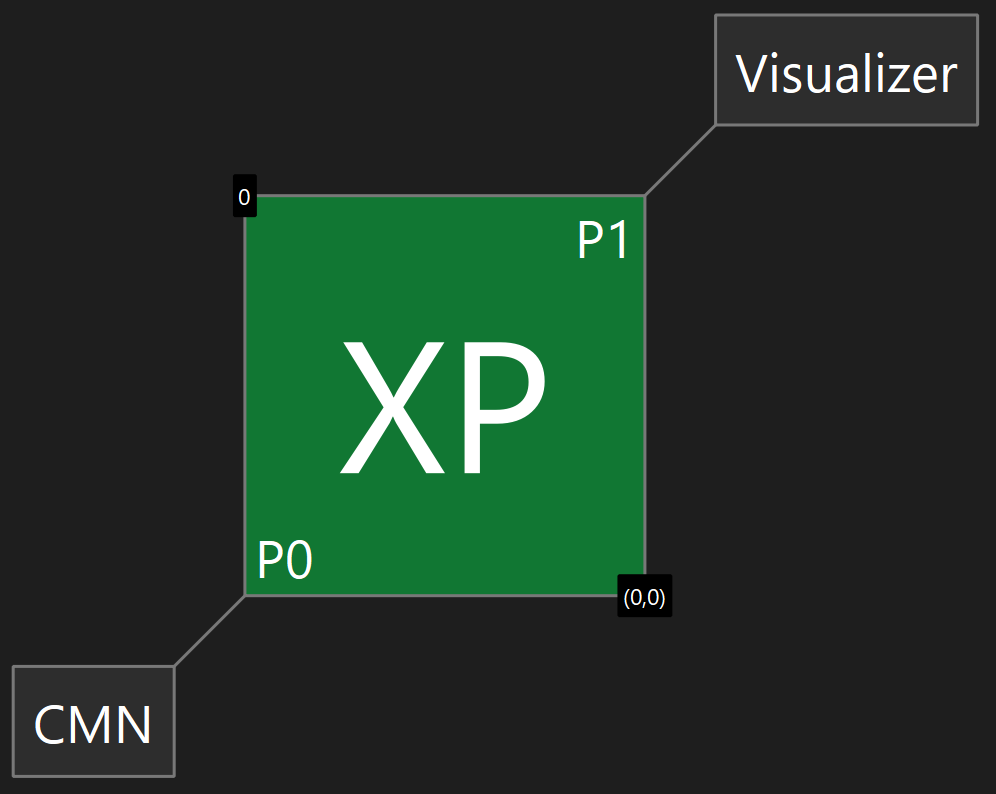 CMN Mesh Visualiser Logo