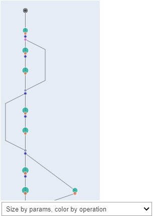 Adding and removing panels
