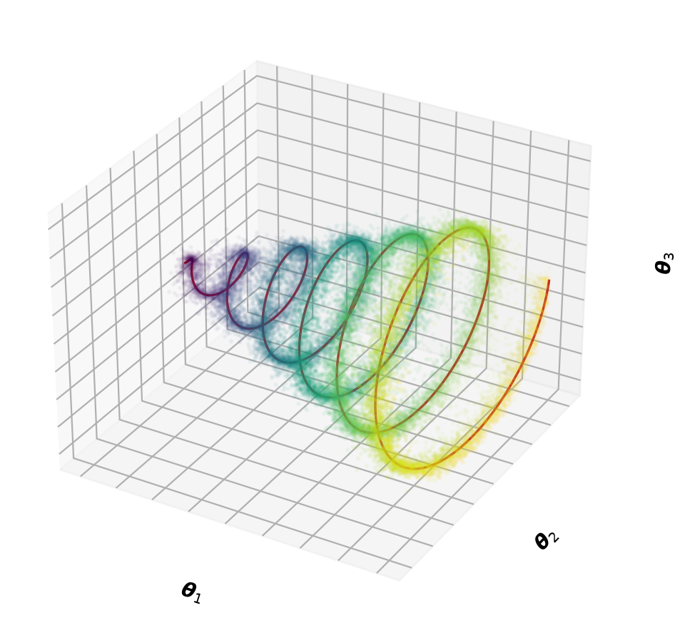 DEFER samples recovering a 3-D spiral density
