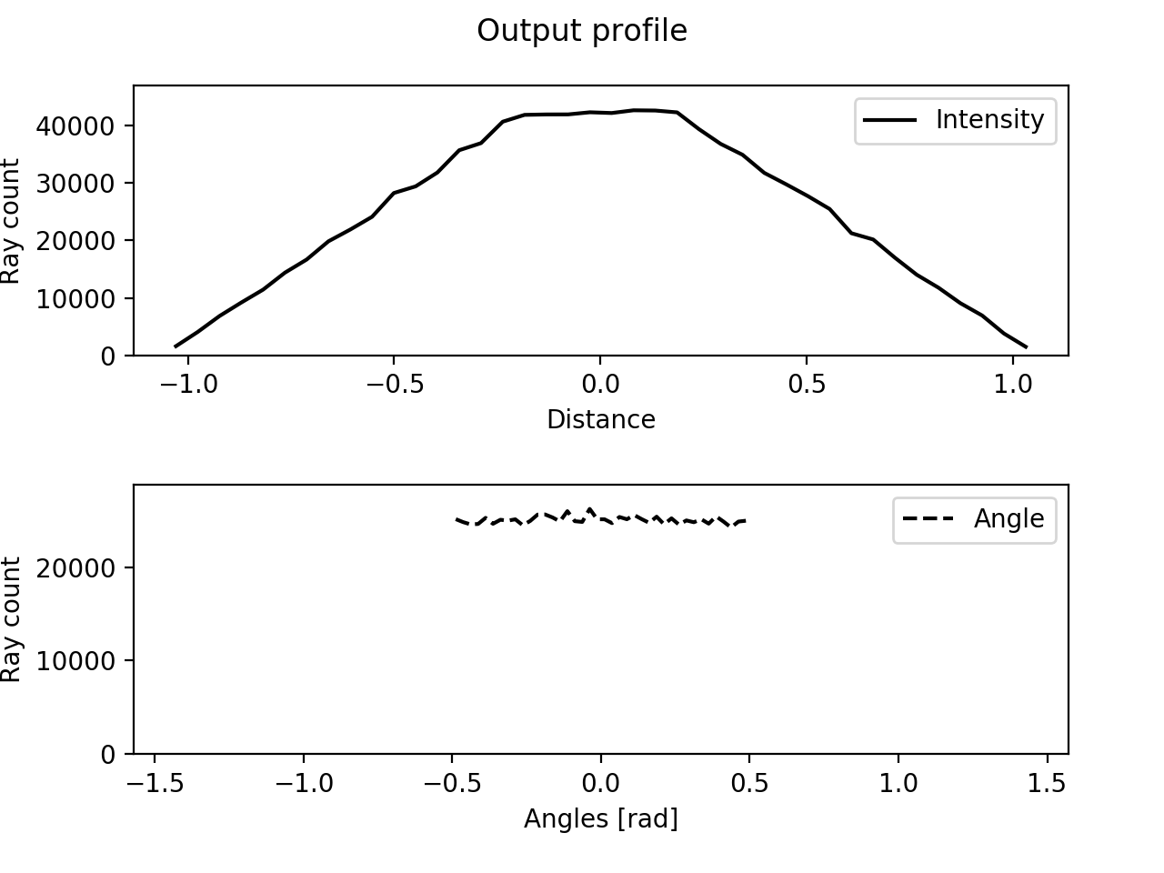 outputProfile